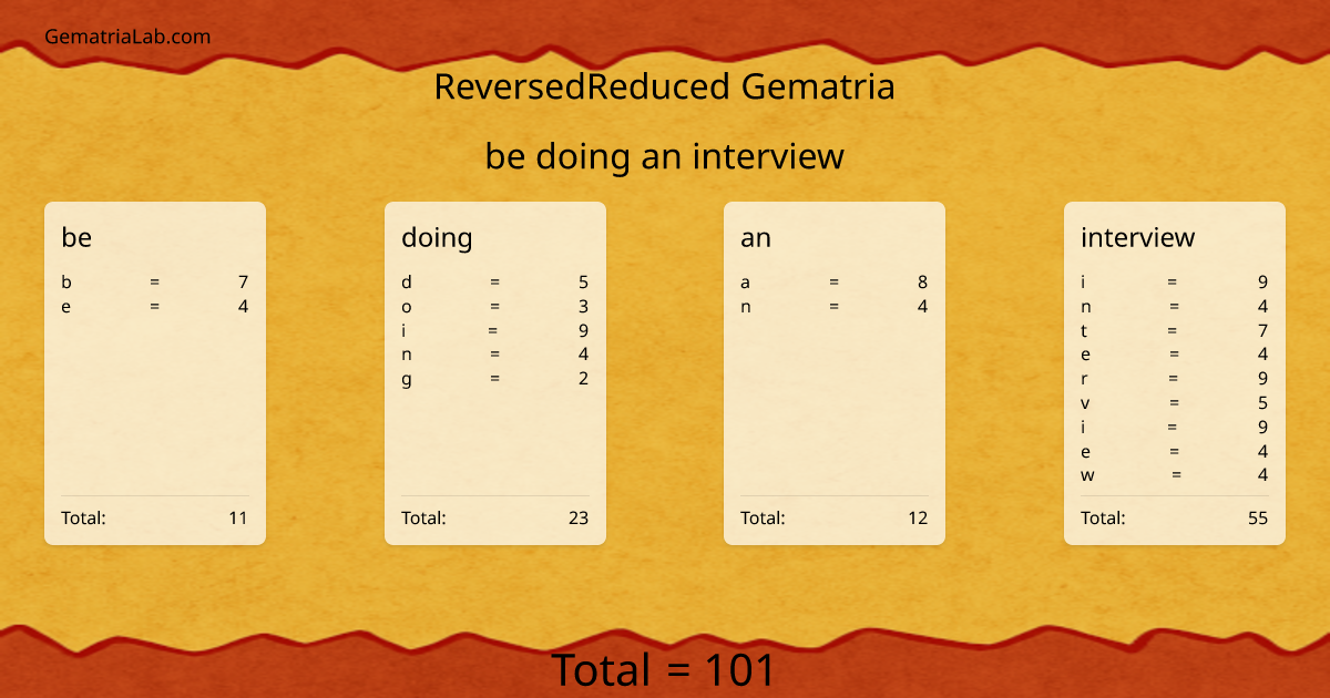 be doing an interview in reversedReduced Gematria